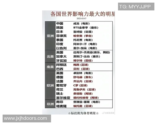 全球外籍华裔体育明星排行榜揭晓他们的成就与影响力分析